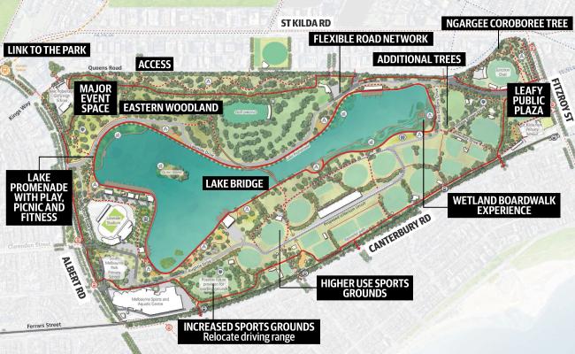 Albert Park Master Plan